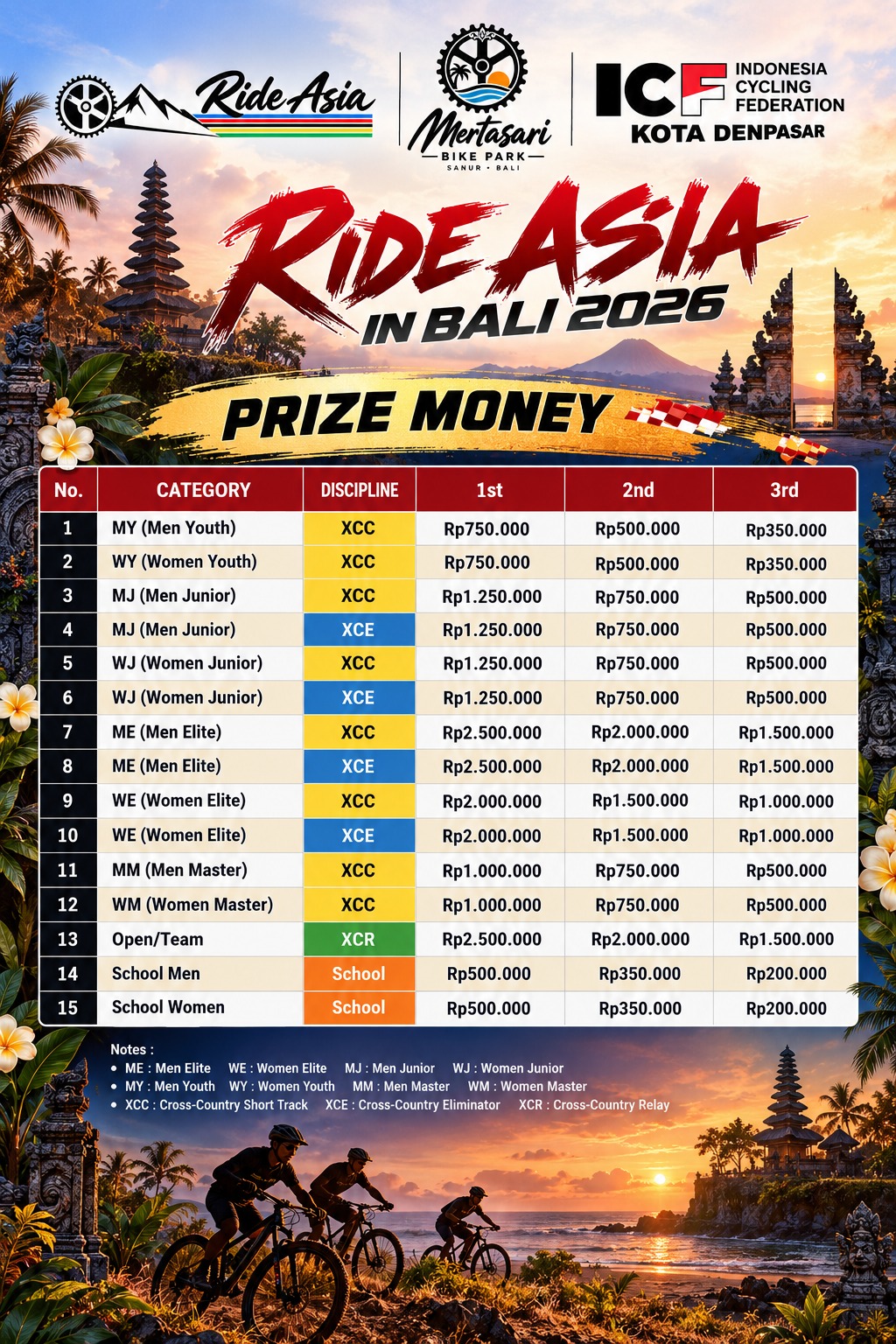 Ride Asia Bali 2026 prize money poster